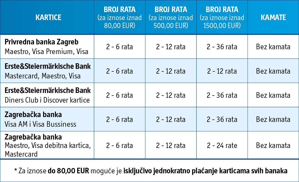 Način plaćanja tablica.jpg